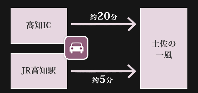 車の場合アクセスマップ：イメージ